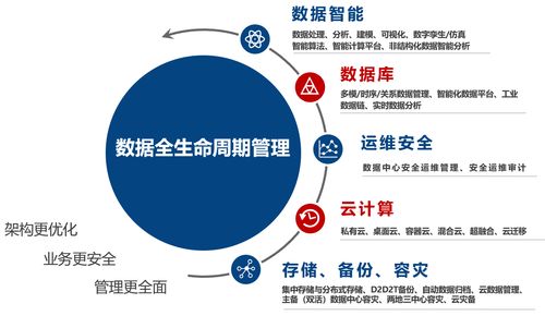 天華星航出席軍工數(shù)字化轉(zhuǎn)型發(fā)展峰會(huì)，共繪行業(yè)數(shù)字化新藍(lán)圖