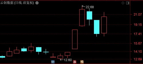 北證50指數放量上漲近2%，數字人單日暴漲30%創年內新高，數據處理與存儲服務板塊受市場關注