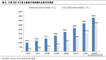 珠海一號七星組網成功，遙感龍頭引領衛(wèi)星大數據服務新紀元