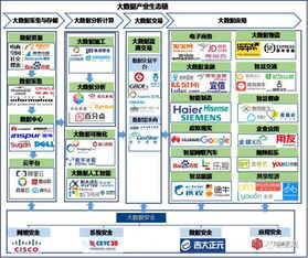 2017年中國大數據產業(yè)發(fā)展全景透視 數據處理與存儲服務的核心地位與演進