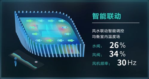 國家科技部立項 美控智慧建筑助力城市智慧能源管理與數據處理存儲服務\r\n近日，從國家科技部傳來消息，一項聚焦全球目光的創新突破成功出爐——...